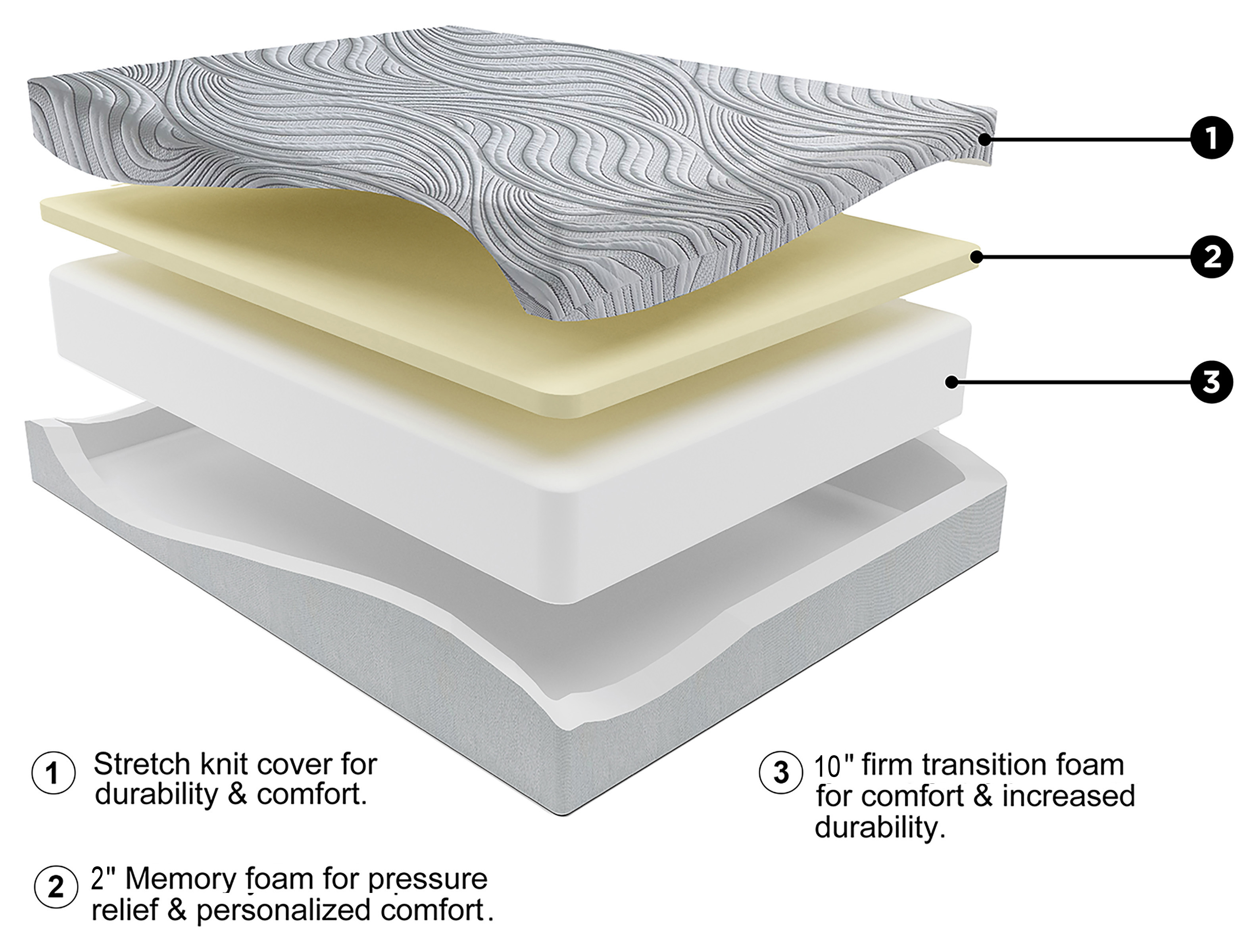 M593 12 Inch Memory Foam